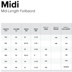 North 2025 Midi Mid-Length Wing Foil Board -Kiteboarding Gear Store north 2025 midi mid length wing board size 7