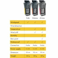Skywatch Eole Windmeter -Kiteboarding Gear Store skywatch eole 4